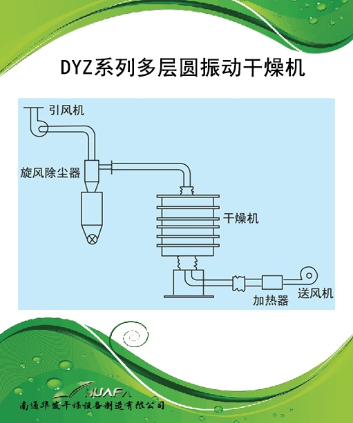 DYZ系列多層圓振動干燥機