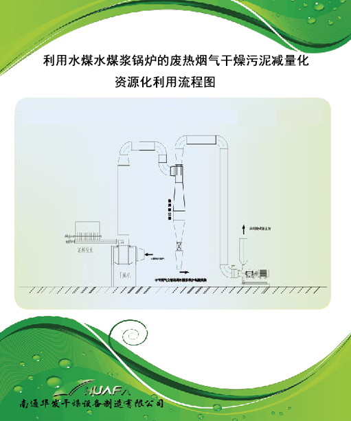 利用水煤漿鍋爐煙道氣干化污泥