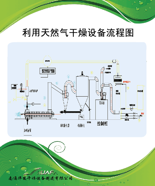 利用天然氣焚燒干化污泥